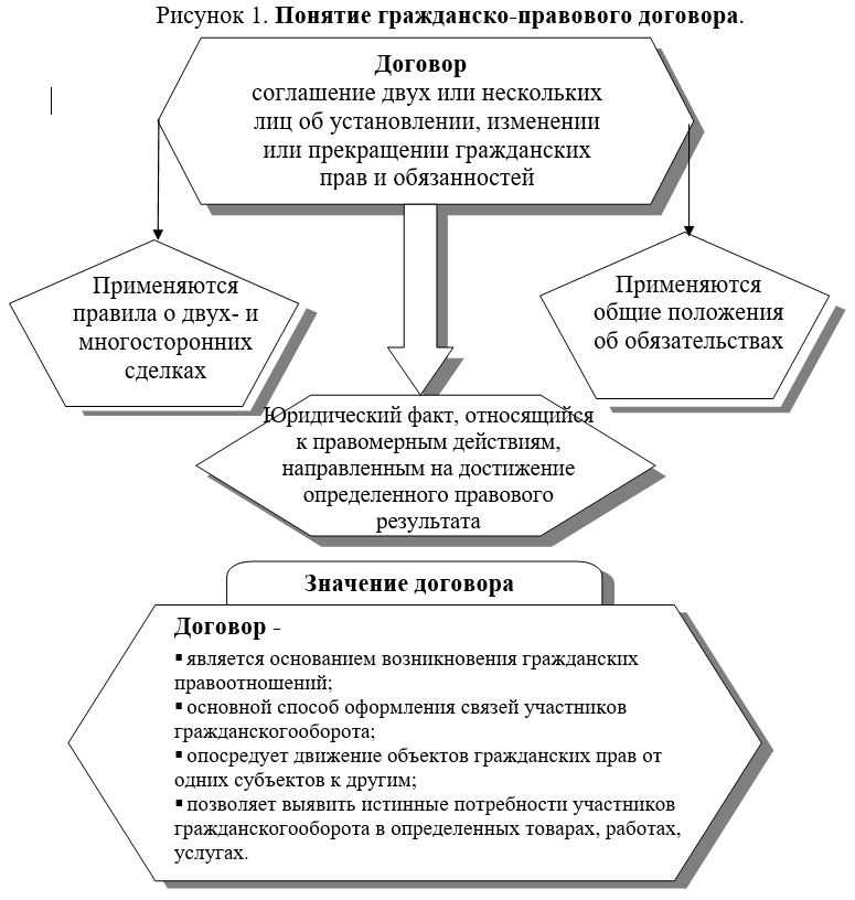 Курсовая Работа По Гражданскому Праву На Тему Исполнение Обязательств